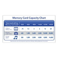 Doslovno 16GB Premium Sdhc memorijska kartica, Uhs-I V u Klasa 10, brzina čitanja do 80mb